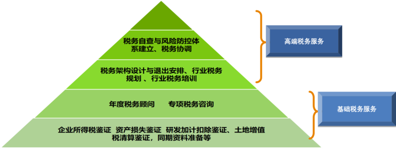 服务优势 http://www.uni-tax-gz.com/wp-content/uploads/2023/08/ABUIABAEGAAgzvCUogYomLLShgQw4wk41wM800x800.png